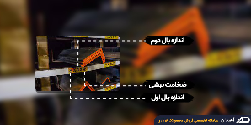 نامگذاری نبشیها