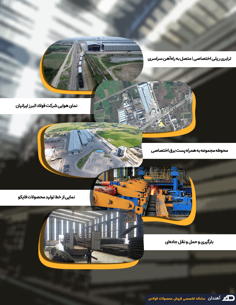 فایکو